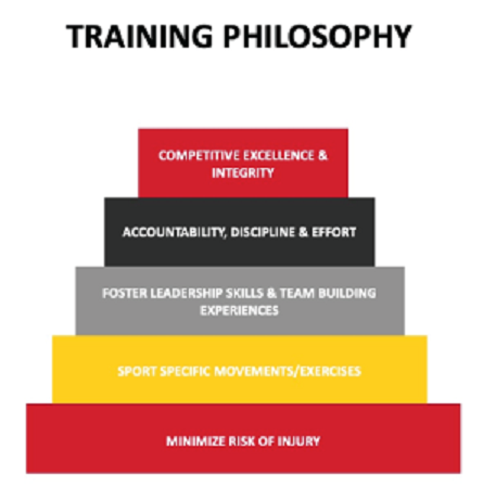 Training Philosophy